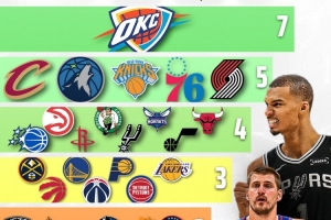NBA直播_NBA直播在线观看_NBA免费无插件直播