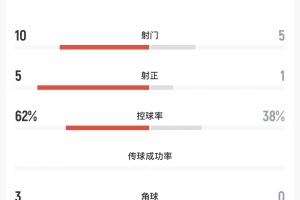 鹈鹕vs雷霆直播_今日鹈鹕vs雷霆直播_鹈鹕vs雷霆免费在线直播