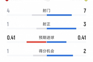 法甲直播_法甲免费在线高清直播_法甲联赛在线直播免费观看