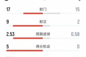 黄蜂vs灰熊直播_黄蜂vs灰熊在线观看_黄蜂vs灰熊视频直播