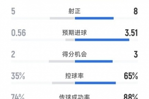 罗马vs布拉迪斯拉发直播_罗马vs布拉迪斯拉发直播_罗马vs布拉迪斯拉发精彩集锦回放